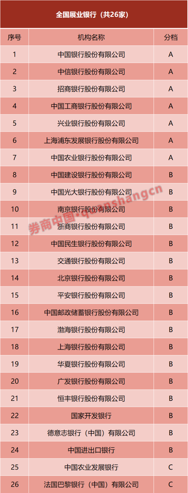 乐众盈 交易商协会公布！多家承销商被评为D类