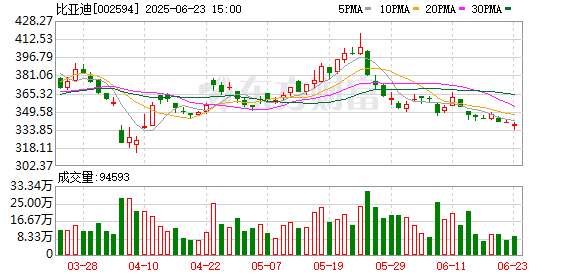 股巢配资 比亚迪王传福：安全是智驾最重要的因素