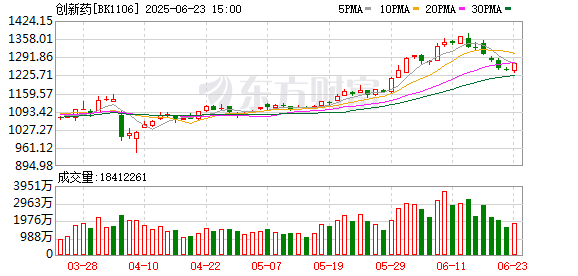 亿盛资产 创新药大分歧该信谁？一边“电子群里全在研究创新药” 一边知名基金经理唱反调