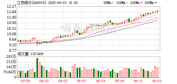 A股策略 事关A股、港股！重要指数调整！富时中国A50指数纳入江苏银行