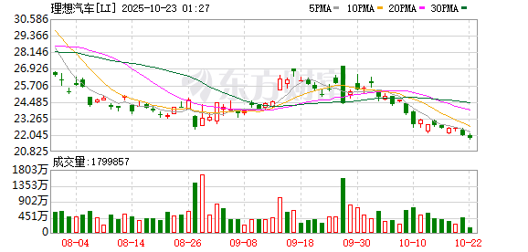 万光证券 理想汽车成为“苏超”官方战略合作伙伴