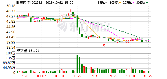 国客信配 顺丰控股：陪伴客户在海外建立物流能力 是公司的机遇